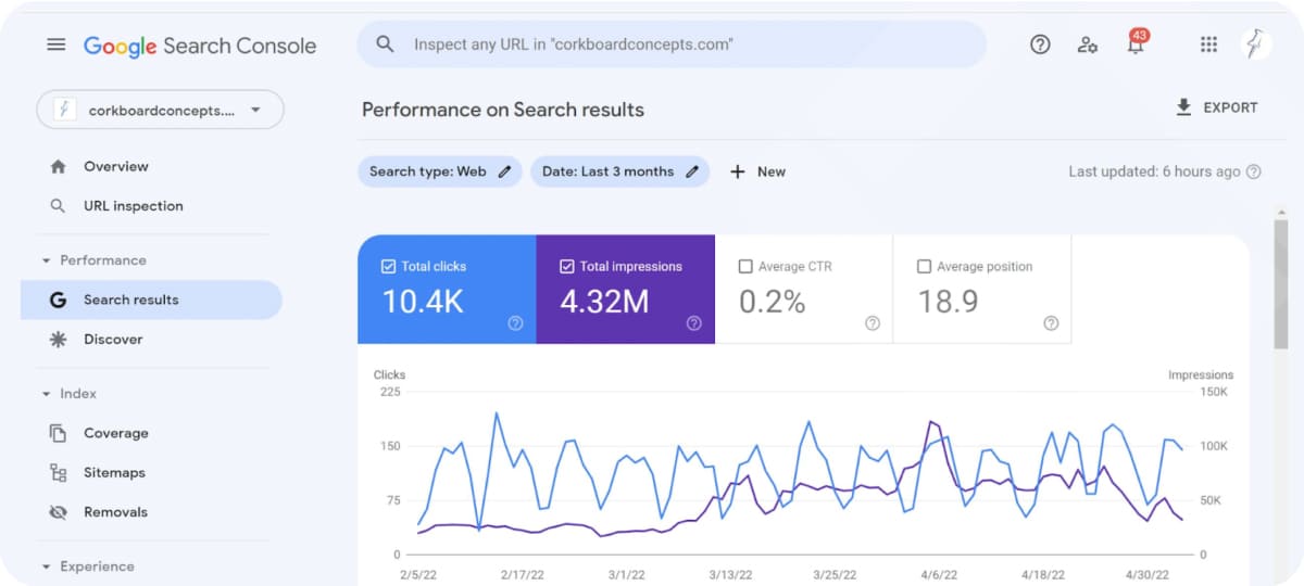 Google Search Console